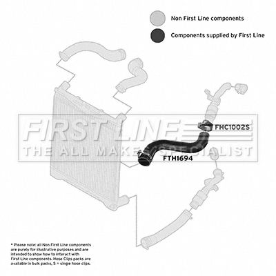 FIRST LINE FTH1694 Турбина  для LAND ROVER RANGE ROVER III (L322) 3.6 D 4x4