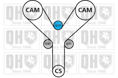 SET CUREA DE DISTRIBUTIE QUINTON HAZELL QBK724 1