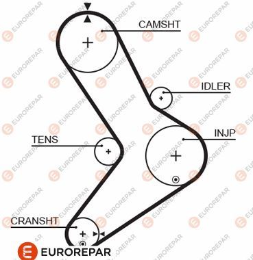 Зубчатый ремень EUROREPAR 1633138380 для RENAULT MASCOTT