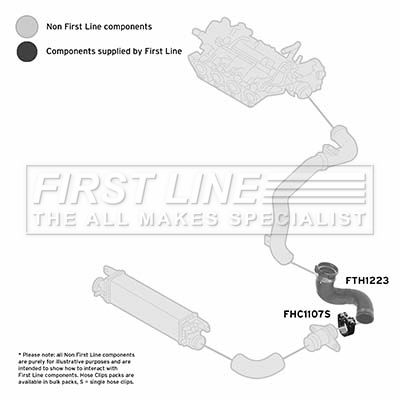 Charge Air Hose FIRST LINE FTH1223