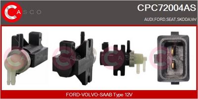 CONVERTOR PRESIUNE ESAPAMENT