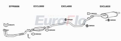 Układ wydechowy EUROFLO CLLAN161001