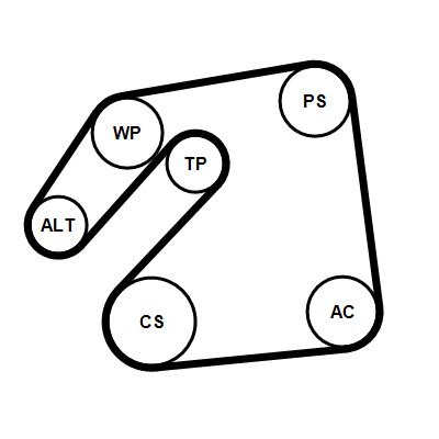 KEILRIPPENRIEMENSATZ