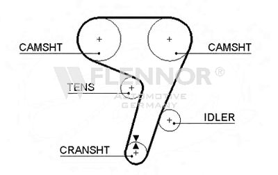 4225 FLENNOR Зубчатый ремень