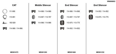 SISTEM DE ESAPAMENT FA1 WN000852