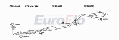 Układ wydechowy EUROFLO RNKAN127001B