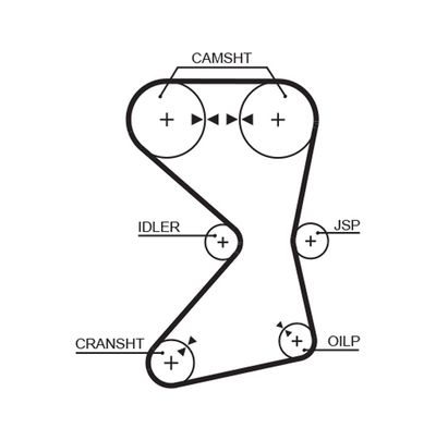 Timing Belt GATES 1258RM