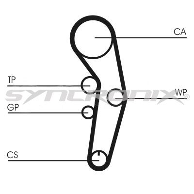 SY1101090 SYNCRONIX Комплект ремня ГРМ