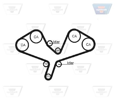 CUREA DE DISTRIBUTIE OPTIBELT ZRK1433 1