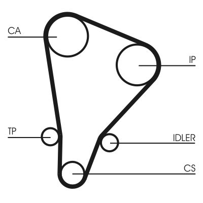 SET CUREA DE DISTRIBUTIE CONTINENTAL CTAM CT521K1