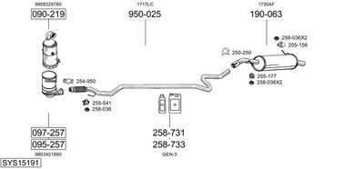 SISTEM DE ESAPAMENT BOSAL SYS15191
