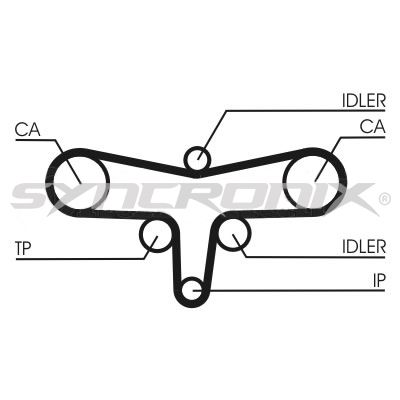 SY210111718 SYNCRONIX Комплект ремня ГРМ