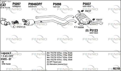 Układ wydechowy FENNO RE709