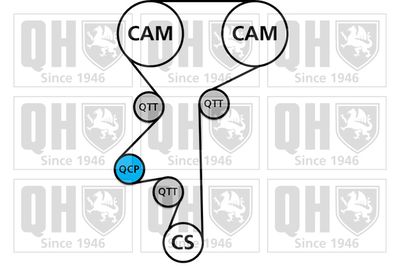 SET CUREA DE DISTRIBUTIE QUINTON HAZELL QBK624 1