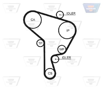 ZAHNRIEMEN OPTIBELT ZRK1305 1