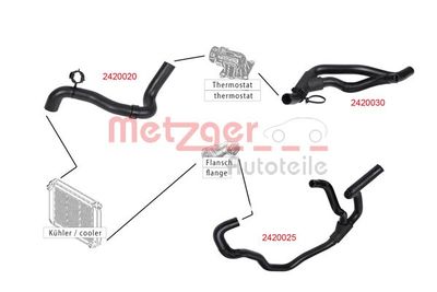 FURTUN RADIATOR METZGER AUTOTEILE 2420020 1