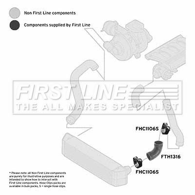 Charge Air Hose FIRST LINE FTH1316