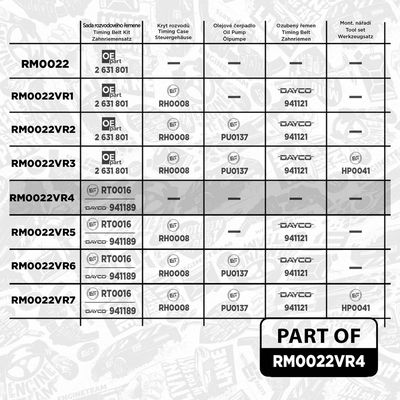 SET CUREA DE DISTRIBUTIE ET ENGINETEAM RM0022VR4 1