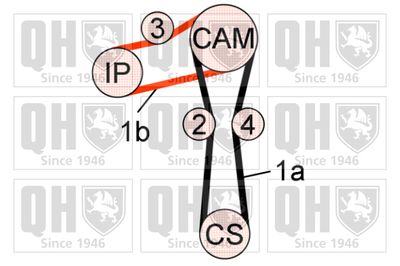 SET CUREA DE DISTRIBUTIE QUINTON HAZELL QBK715 1