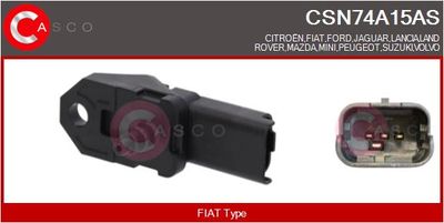 SENZOR PRESIUNE GALERIE ADMISIE