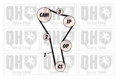 SET CUREA DE DISTRIBUTIE QUINTON HAZELL QBK221 1
