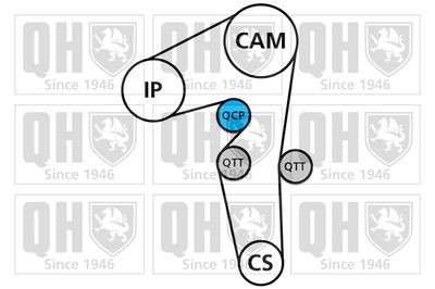 SET CUREA DE DISTRIBUTIE QUINTON HAZELL QBK659 1