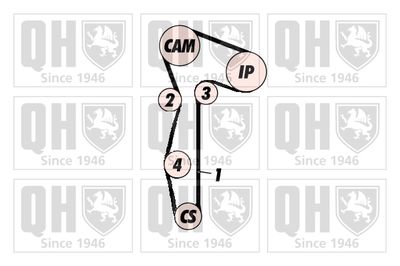 SET CUREA DE DISTRIBUTIE QUINTON HAZELL QBK627 1