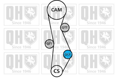 SET CUREA DE DISTRIBUTIE QUINTON HAZELL QBK745 1