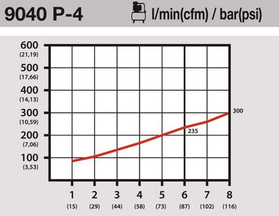 HAZET Ofukovacia pištoľ 9040P-4