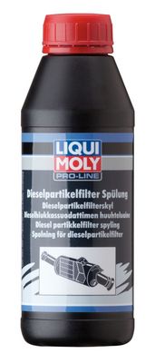 CURATARE FILTRU DE PARTICULE LIQUI MOLY 2820