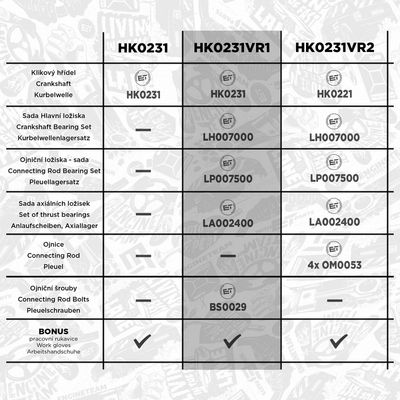 Sada na opravu, klikový hřídel ET ENGINETEAM HK0231VR1