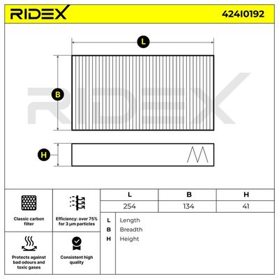 Филтър купе (поленов филтър) RIDEX 424I0192
