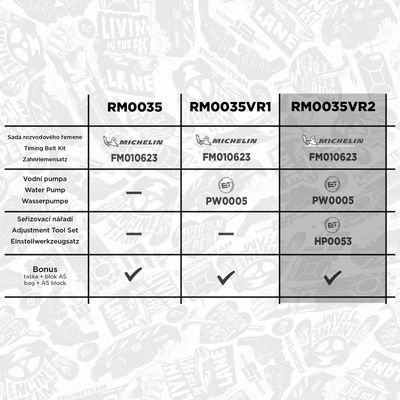 SET POMPA APA + CUREA DINTATA