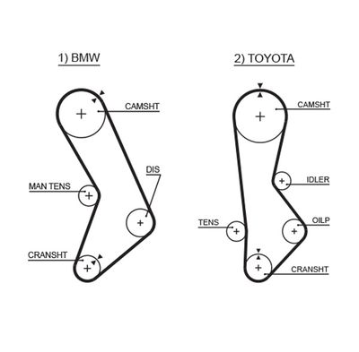 Timing Belt GATES 5017