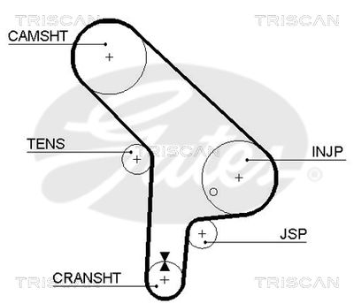 CUREA DE DISTRIBUTIE TRISCAN 86455078 1