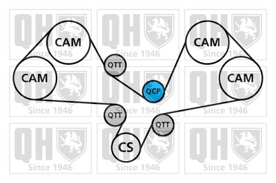SET CUREA DE DISTRIBUTIE QUINTON HAZELL QBK833 1