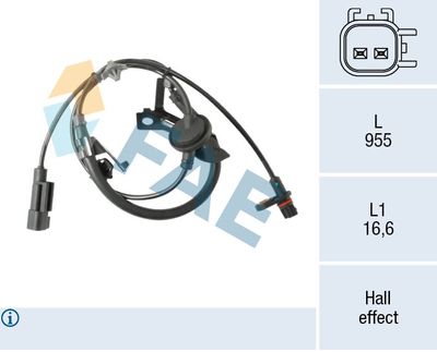 SENZOR TURATIE ROATA