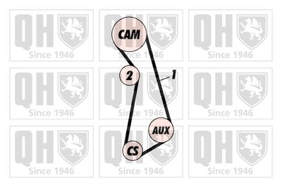 SET CUREA DE DISTRIBUTIE QUINTON HAZELL QBK249 1