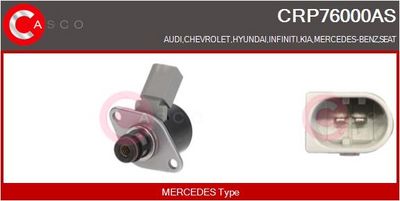 SUPAPA REGLAJ CANTITATE COMBUSTIBIL (SISTEM COMMON-RAIL)