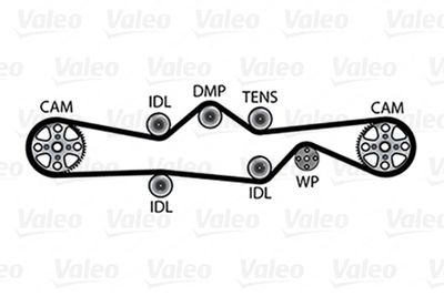 SET POMPA APA + CUREA DINTATA VALEO 614672 1