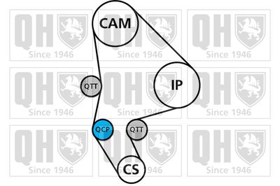 SET CUREA DE DISTRIBUTIE QUINTON HAZELL QBK752 1