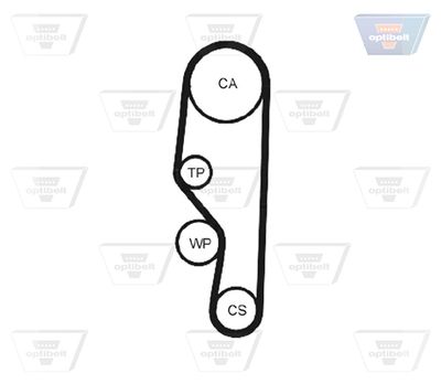 CUREA DE DISTRIBUTIE OPTIBELT ZRK1124 1