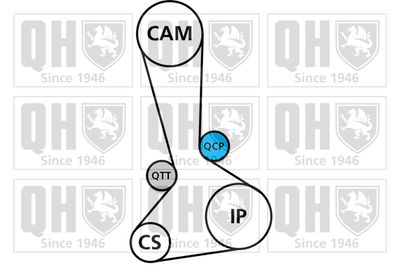 SET CUREA DE DISTRIBUTIE QUINTON HAZELL QBK890 1