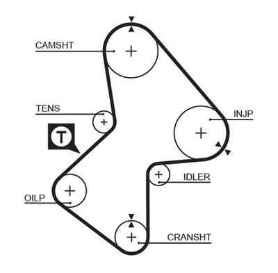 Timing Belt GATES 5051