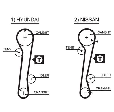 Timing Belt GATES 1309RM