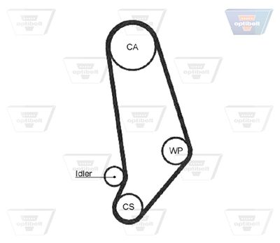 CUREA DE DISTRIBUTIE OPTIBELT ZRK1055 1