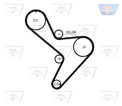 CUREA DE DISTRIBUTIE OPTIBELT ZRK1332 1