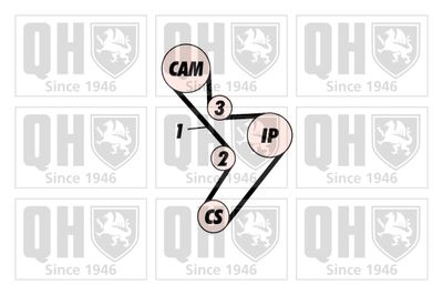 SET CUREA DE DISTRIBUTIE QUINTON HAZELL QBK141 1