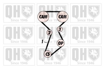 SET CUREA DE DISTRIBUTIE QUINTON HAZELL QBK233 1