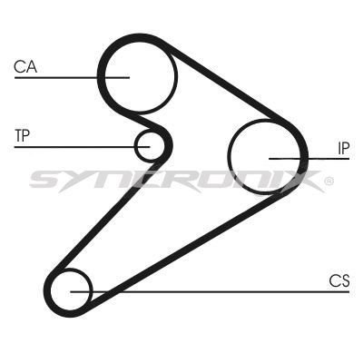 SY110517 SYNCRONIX Комплект ремня ГРМ